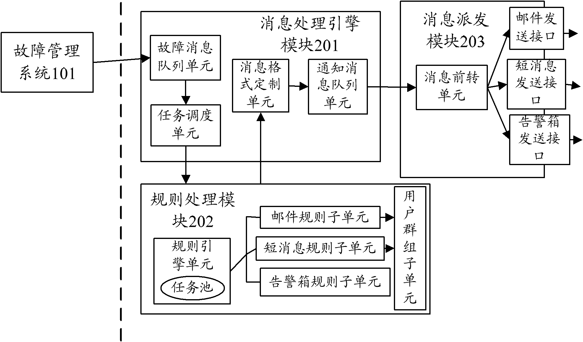 Failure notification method and system