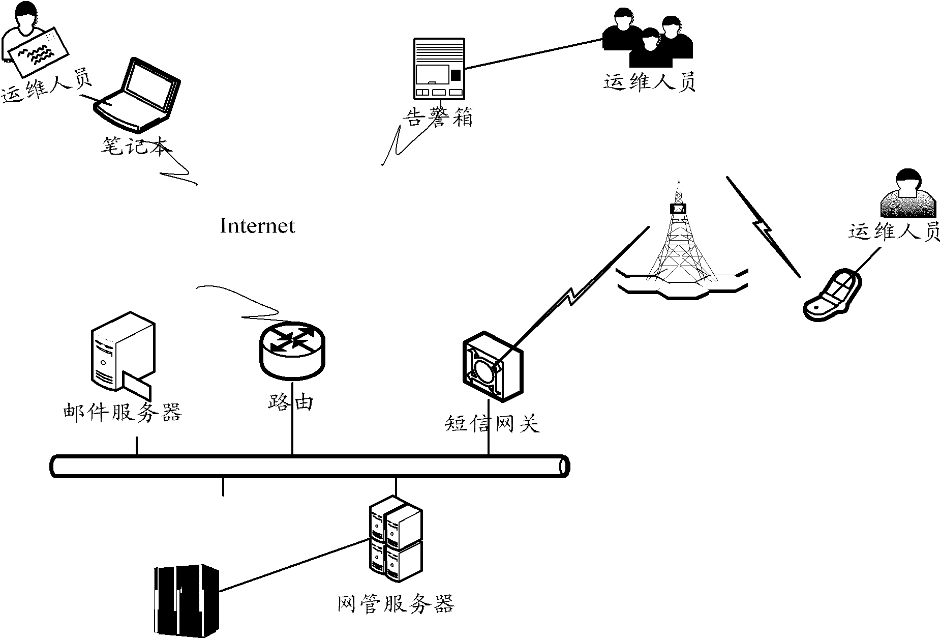 Failure notification method and system