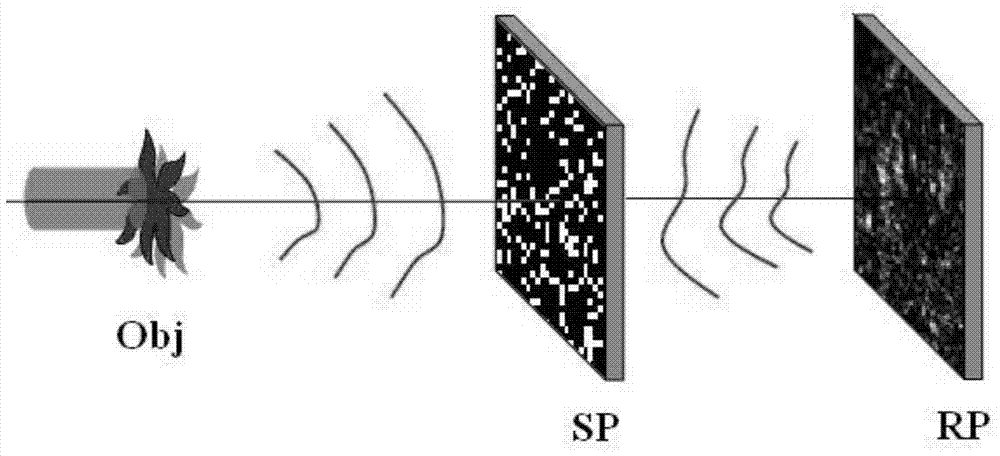 A Lensless Diffraction Imaging Method Based on Complementary Random Sampling