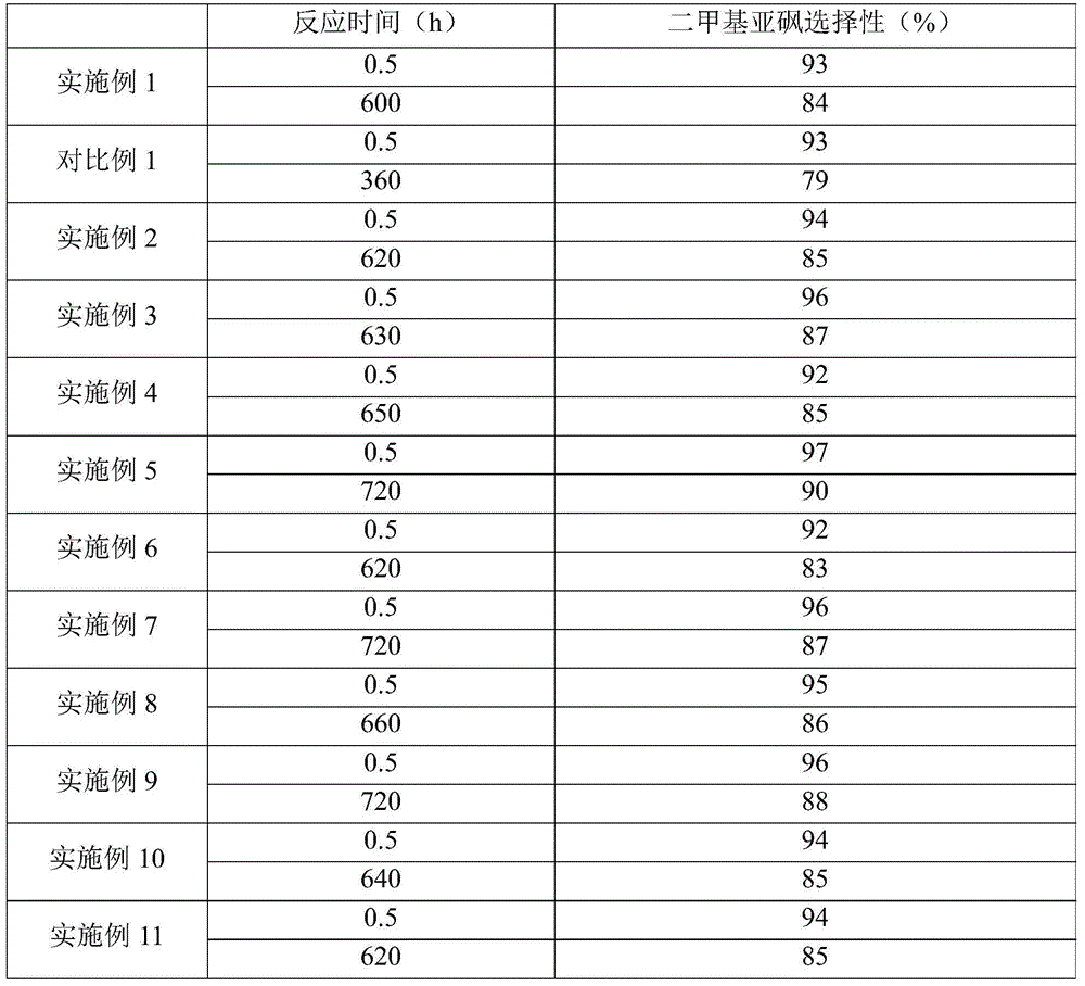 Sulfoether oxidation method