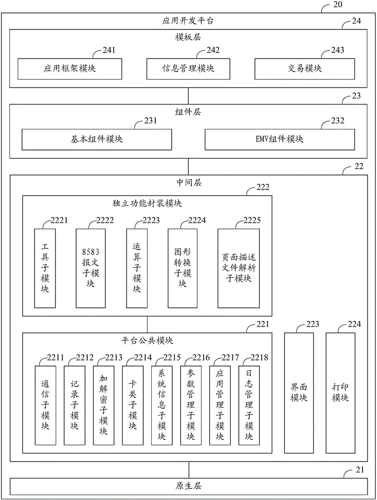 Application development platform