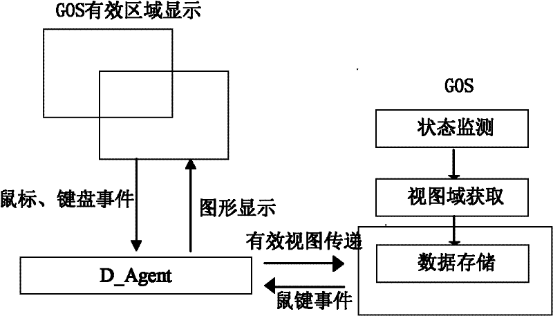 Virtual desktop fusion method between desktop virtualized customer side and virtual desktop