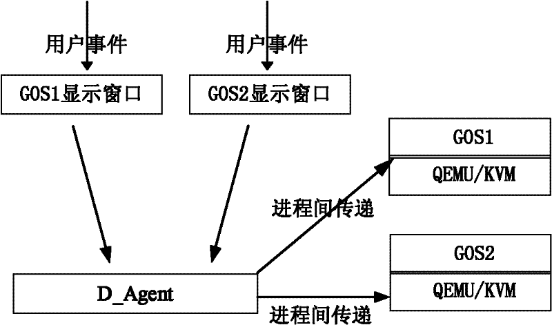 Virtual desktop fusion method between desktop virtualized customer side and virtual desktop