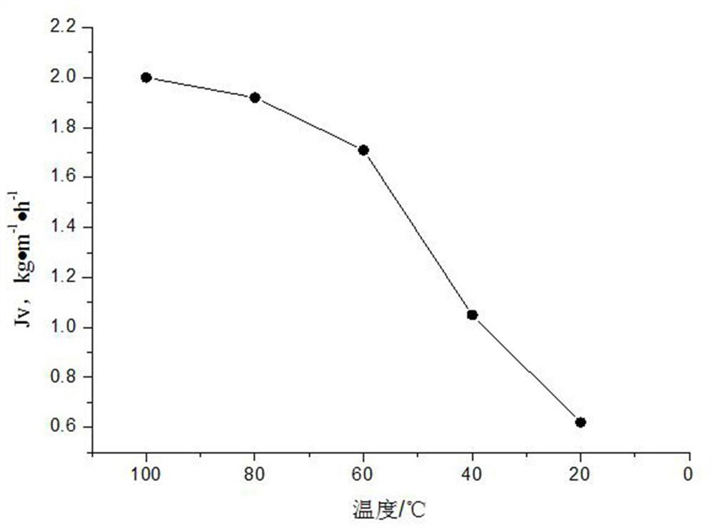 A press filter membrane for separating furfural with high temperature resistance, preparation method and application thereof