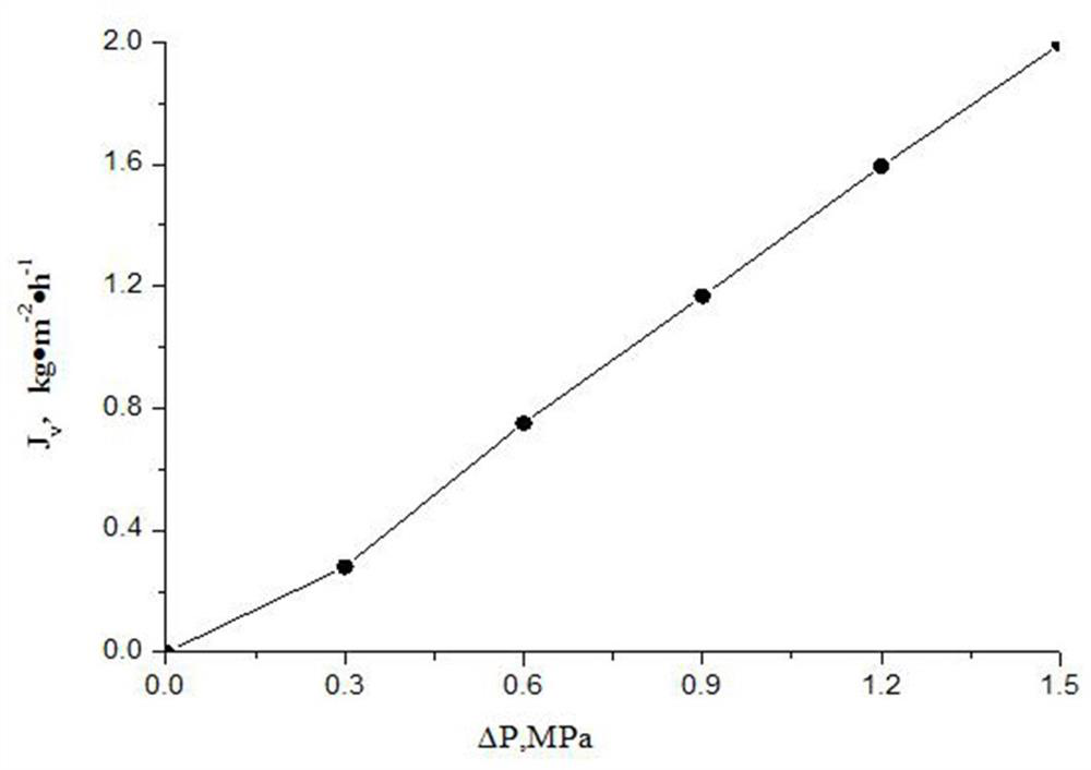 A press filter membrane for separating furfural with high temperature resistance, preparation method and application thereof