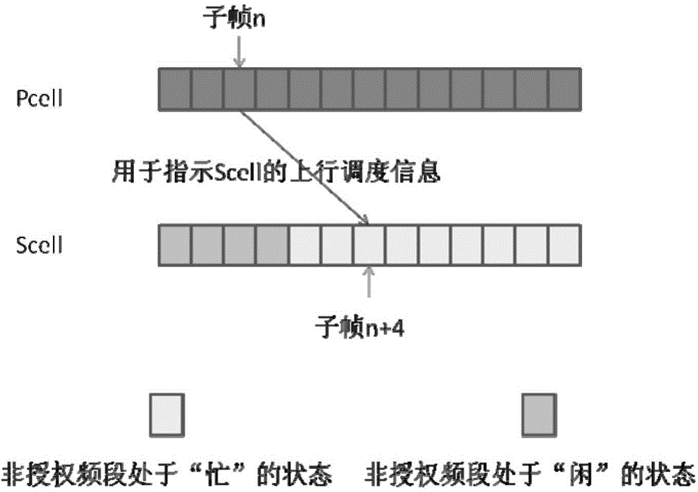 Uplink scheduling method and uplink scheduling device