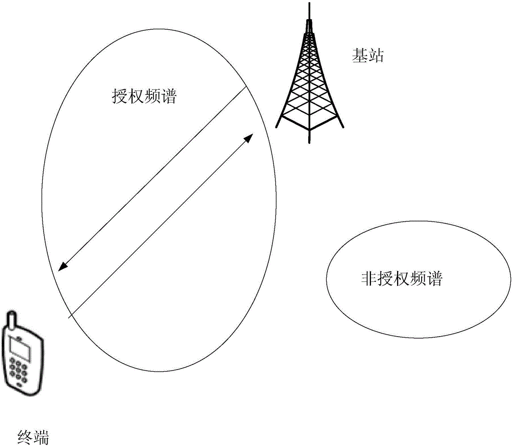 Uplink scheduling method and uplink scheduling device