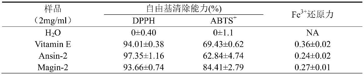 Small peptide for inhibiting melanin production and anti-oxidation, preparation method and application thereof