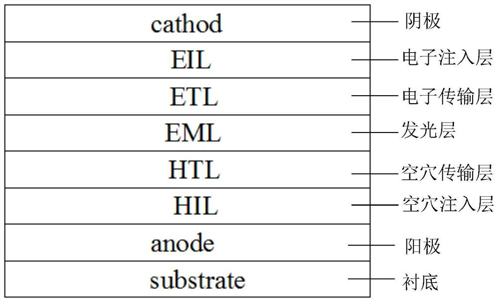 Anthracene compounds, organic light-emitting diode devices