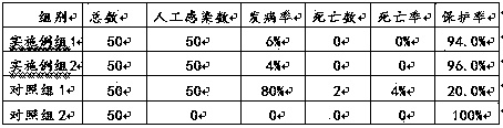 Traditional Chinese medicine composition for preventing and treating bovine ephemeral fever and preparation method of traditional Chinese medicine composition