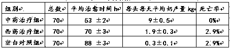 Traditional Chinese medicine composition for preventing and treating bovine ephemeral fever and preparation method of traditional Chinese medicine composition