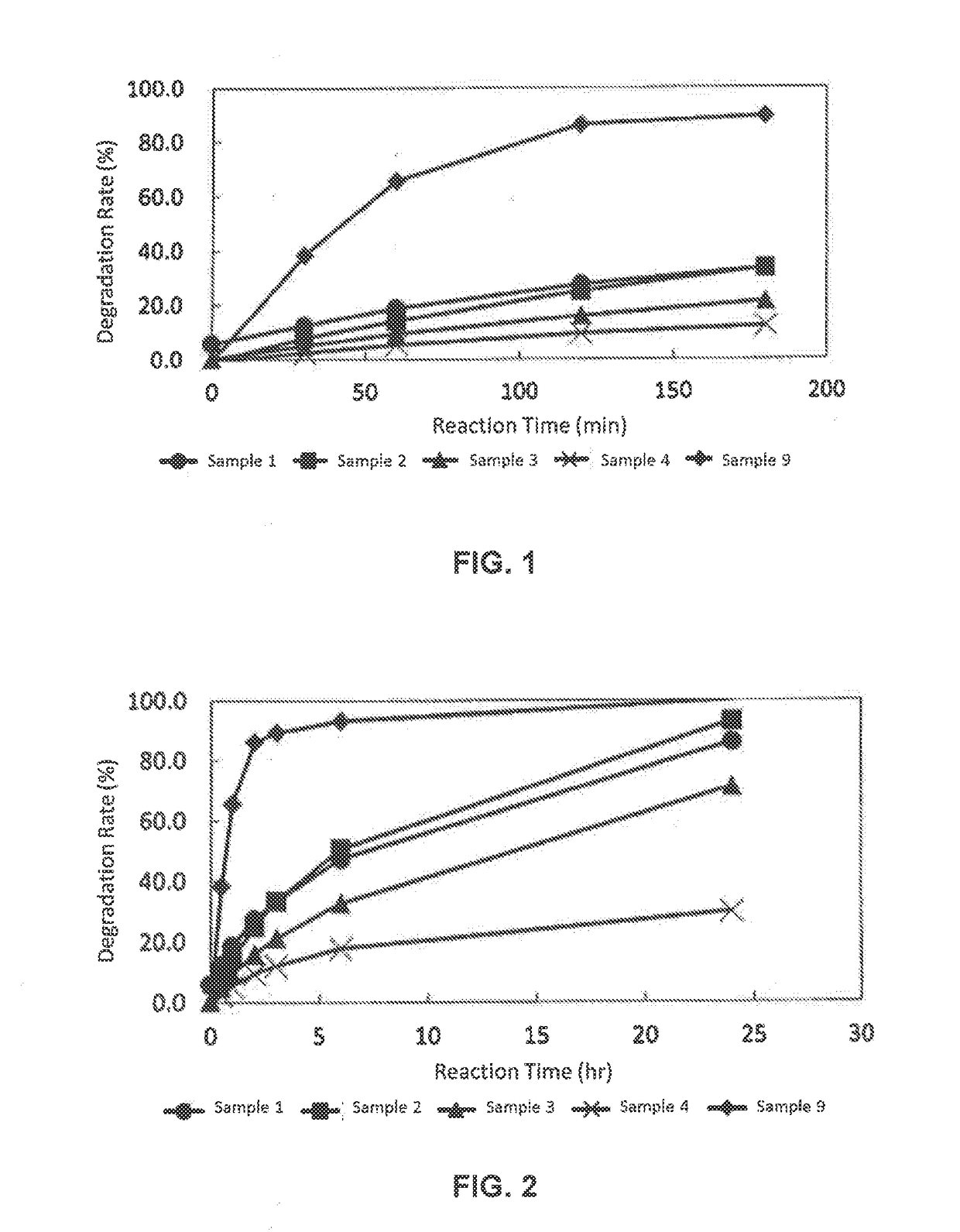 Slowly digestible, sustained-type energy supplying agent