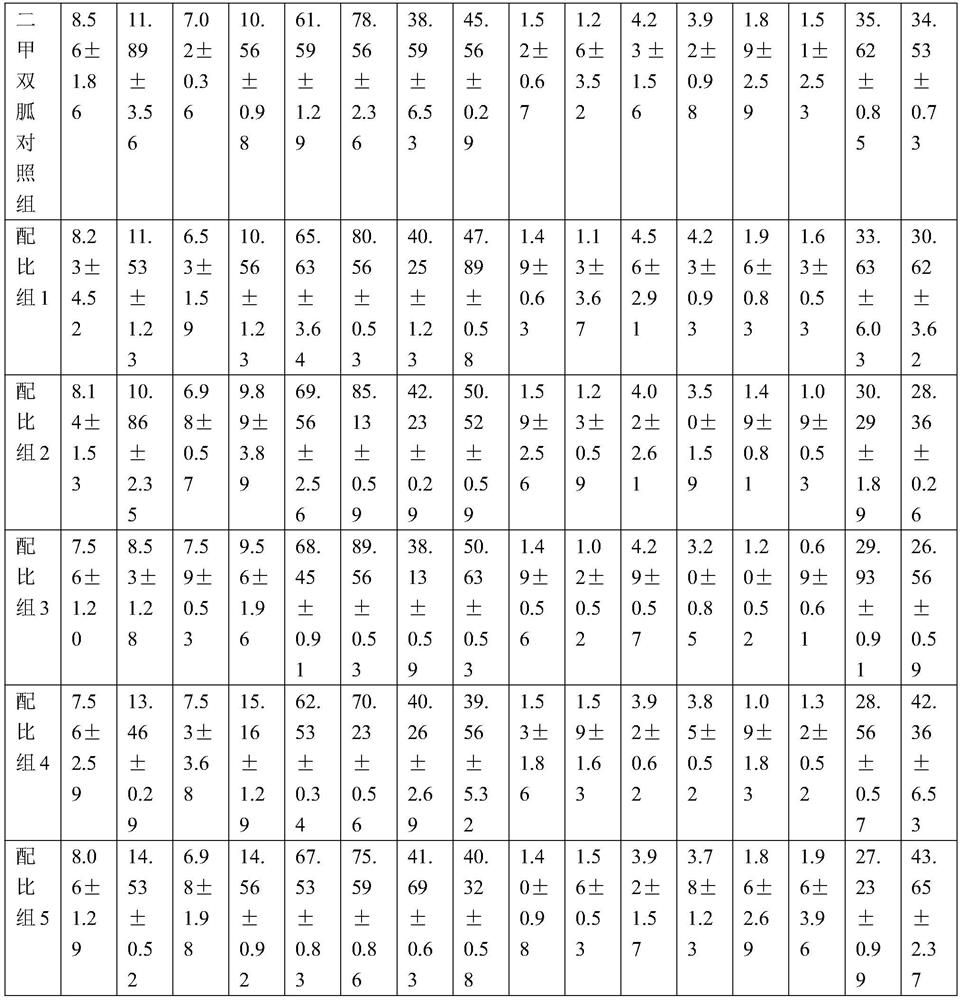 Food composition with effects of reducing blood sugar and blood lipid, and preparation method and application of food composition