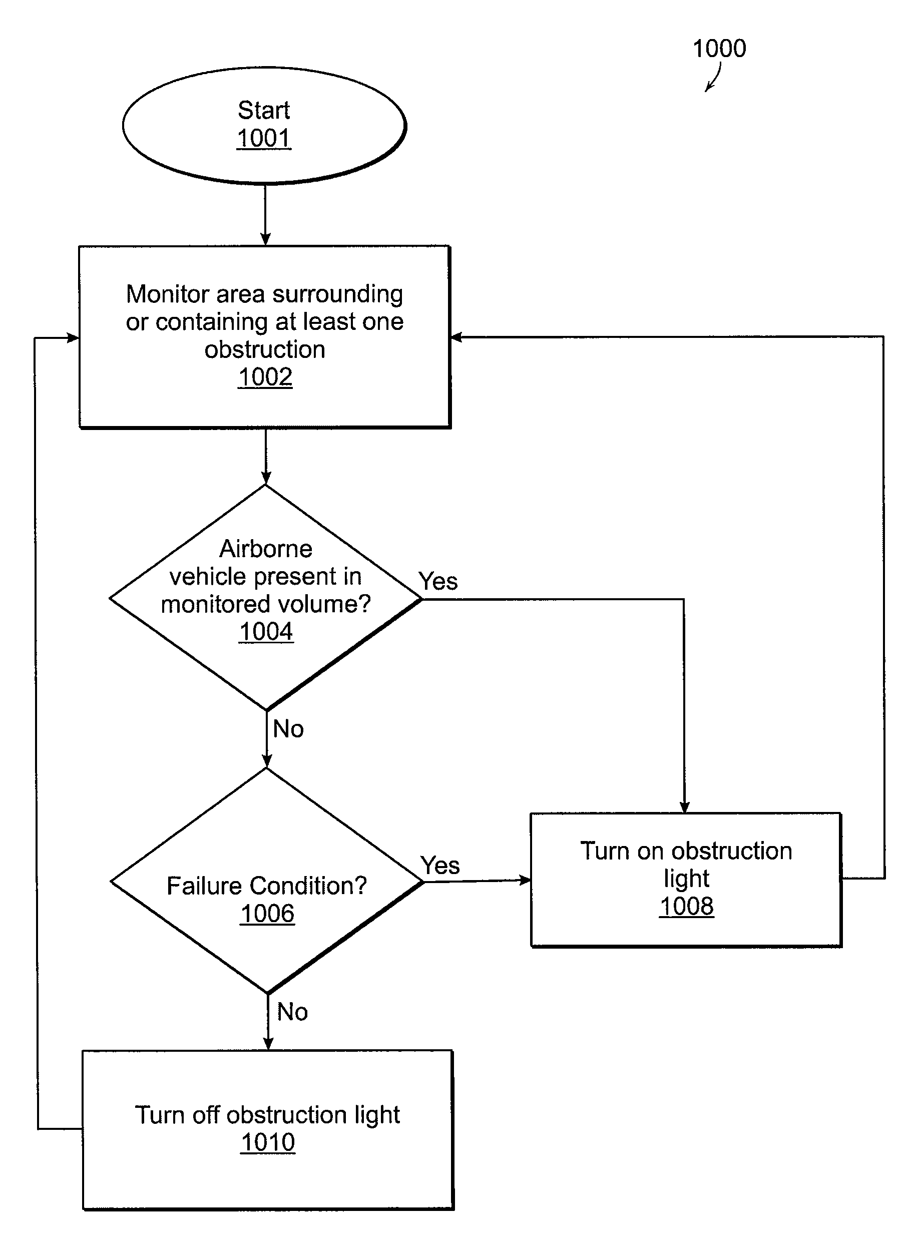 Method and System for Reducing Light Pollution