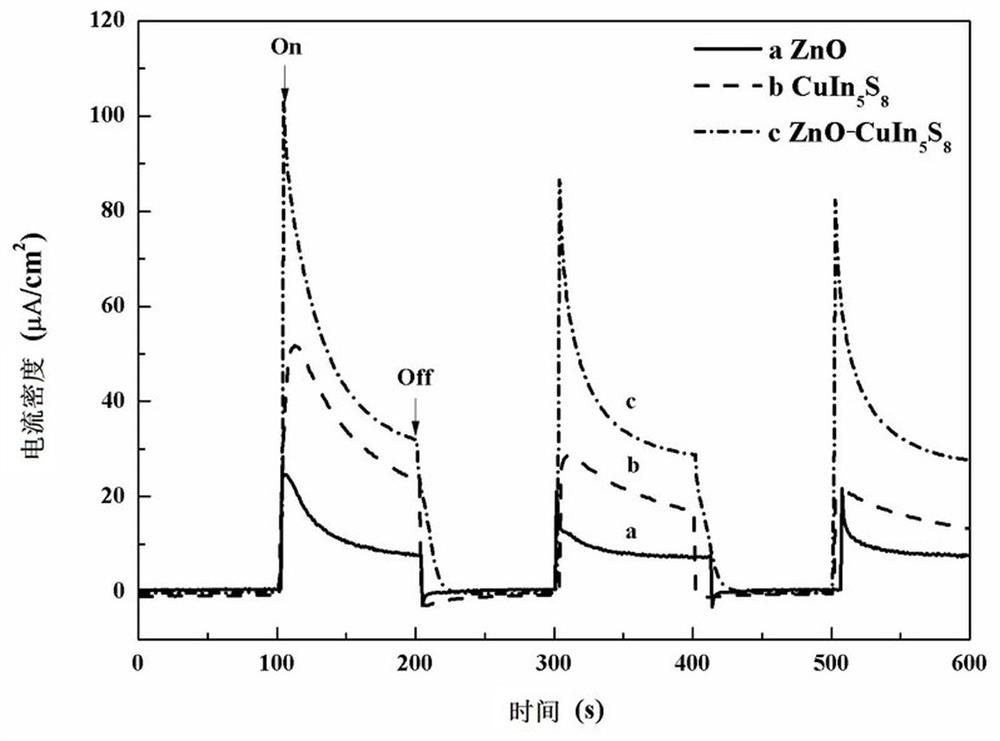 Composite film for photocathode protection and its preparation method and application