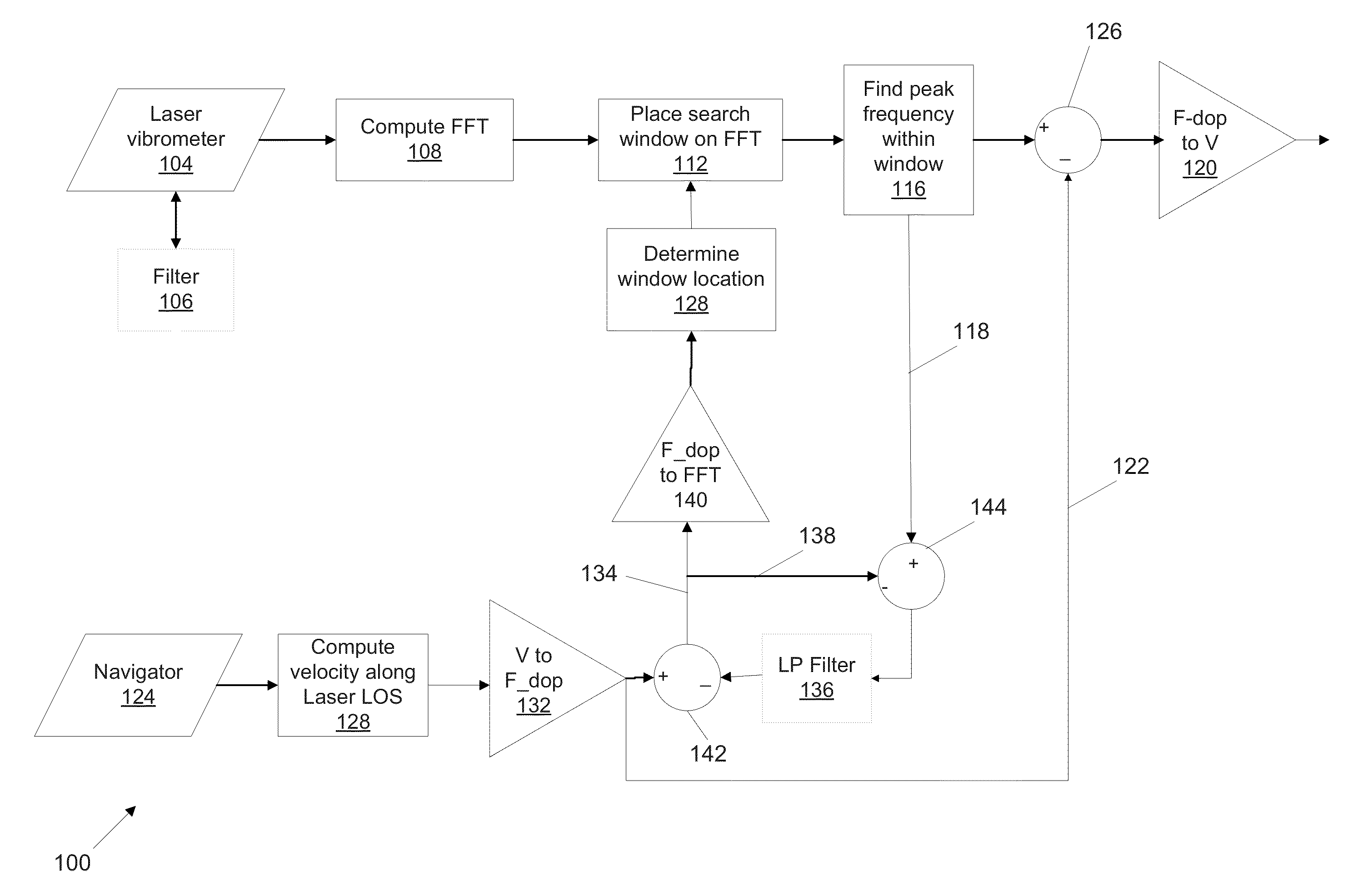 Doppler tracking in presence of vehicle velocity uncertainty