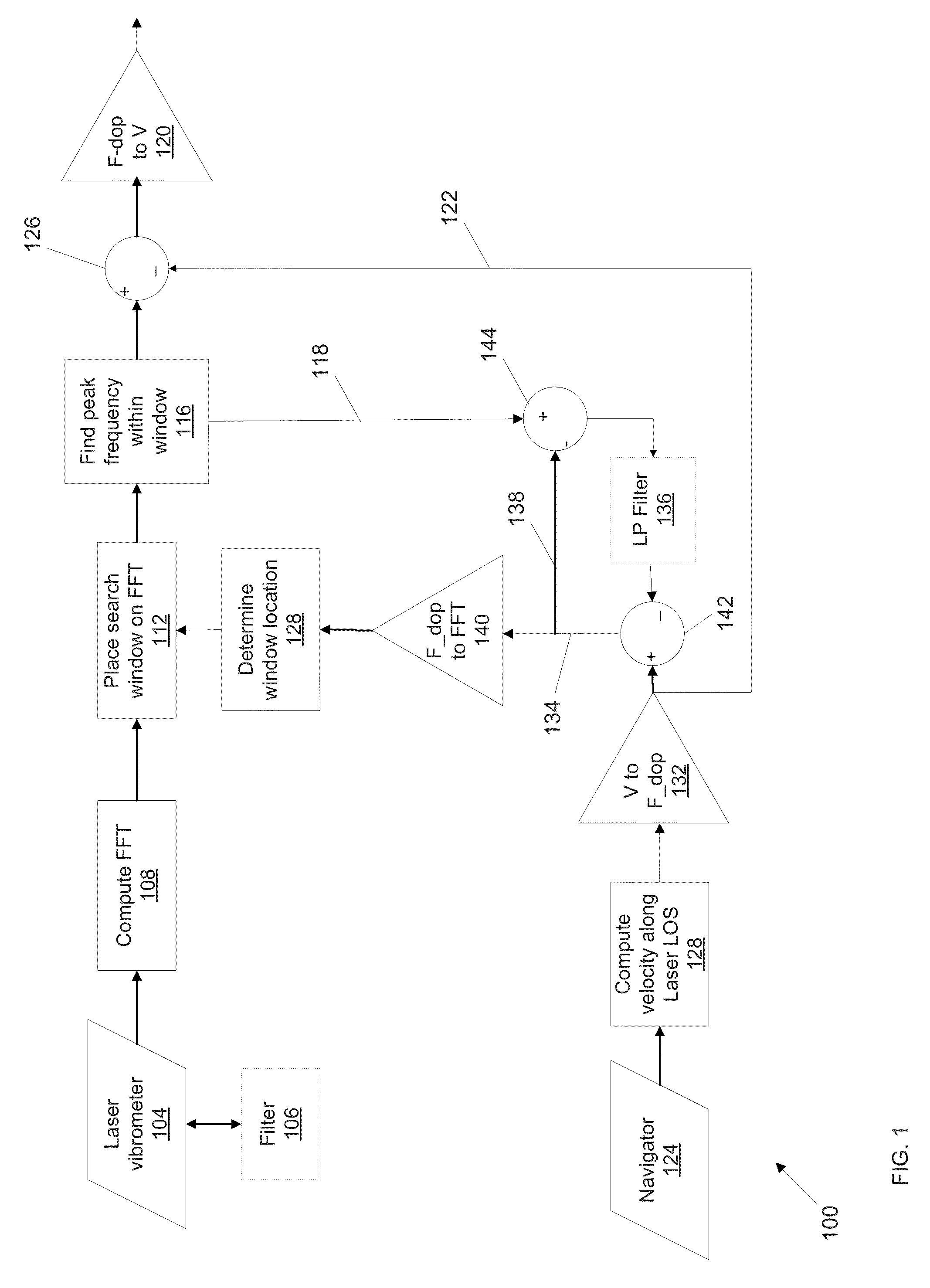 Doppler tracking in presence of vehicle velocity uncertainty