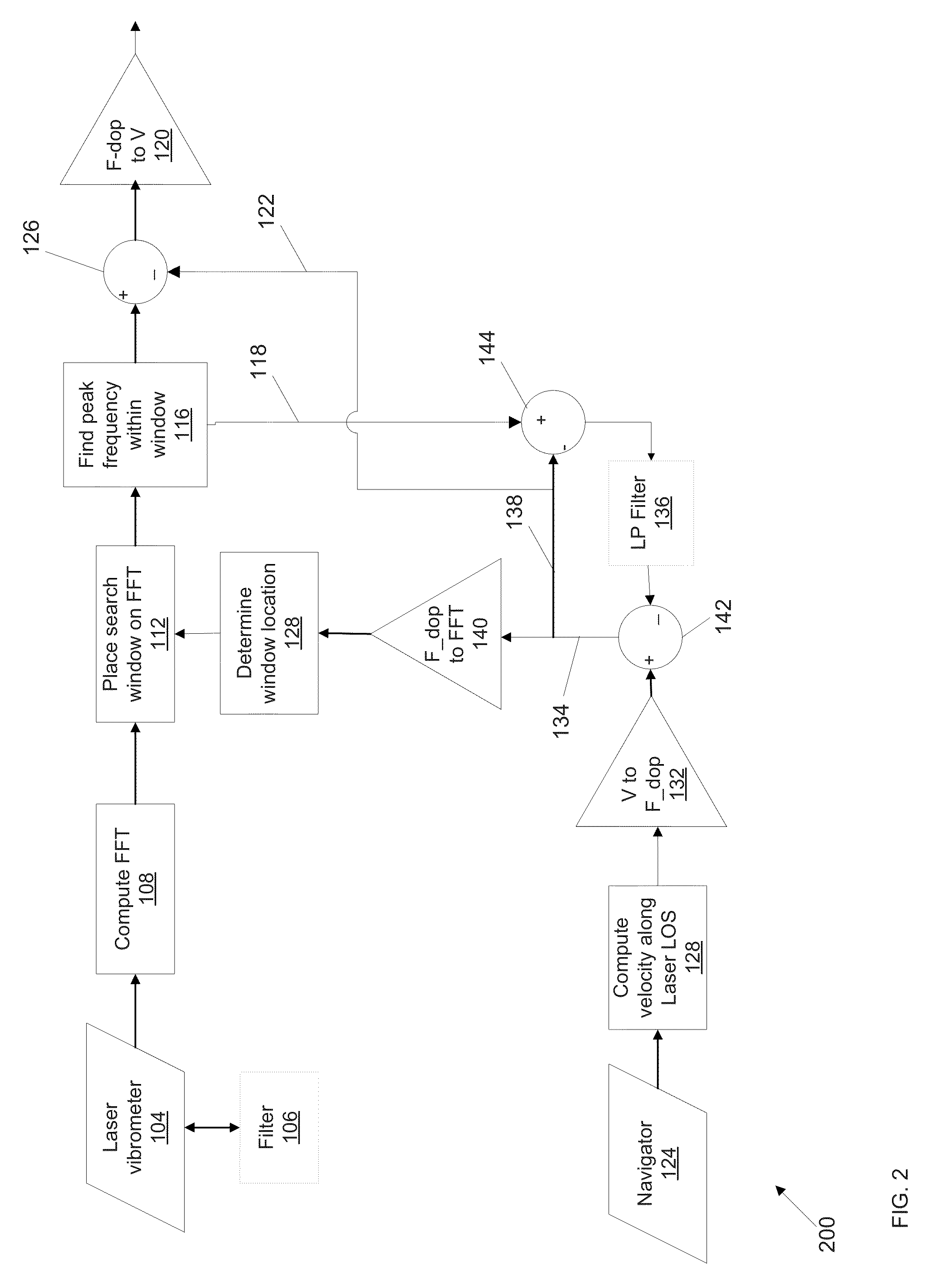 Doppler tracking in presence of vehicle velocity uncertainty