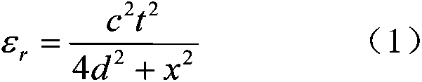 Wood moisture content detection method based on radar waves