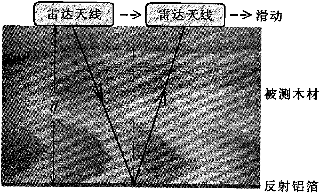 Wood moisture content detection method based on radar waves