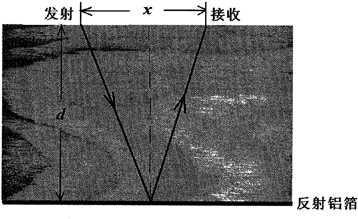 Wood moisture content detection method based on radar waves