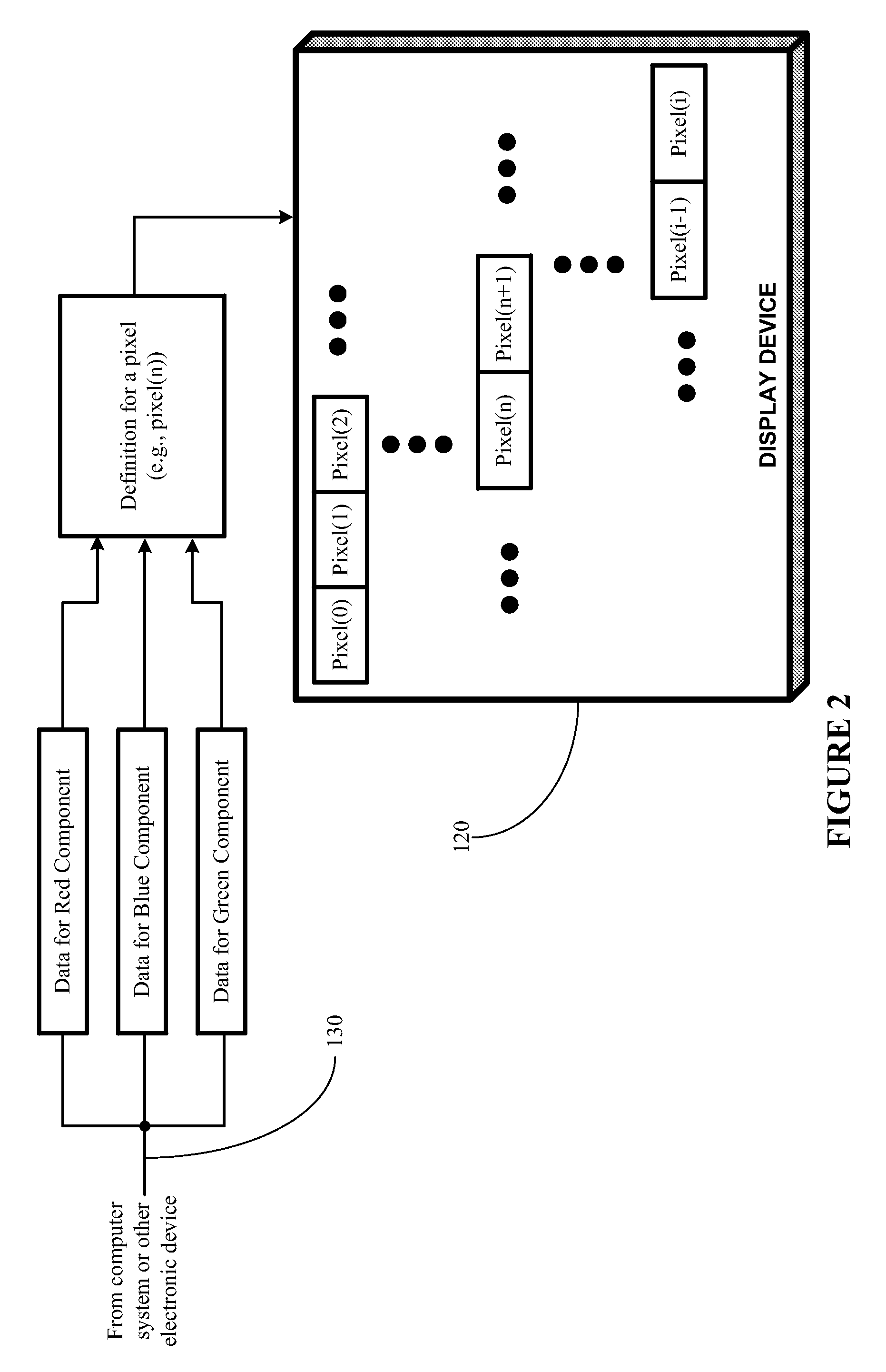 Deep Pixel Display And Data Format