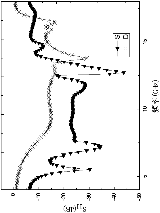 Broadband dielectric constant measuring device