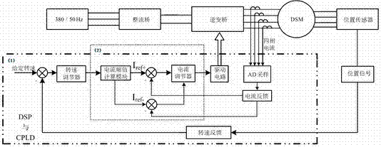 An asymmetrical current control system and method for an electrically excited doubly salient motor