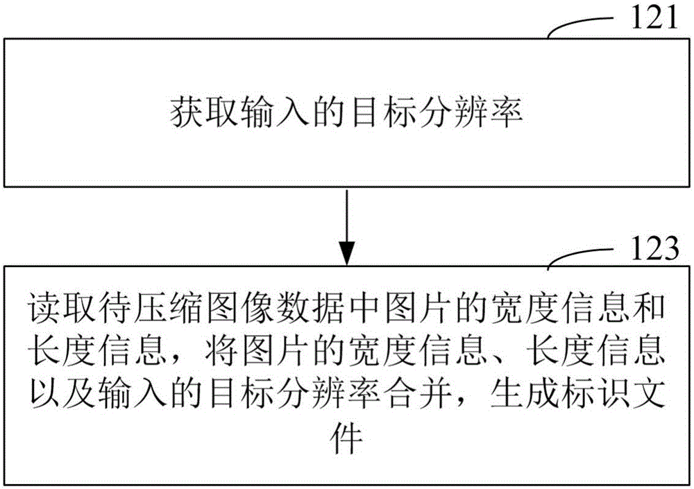 Texture compression file generation method