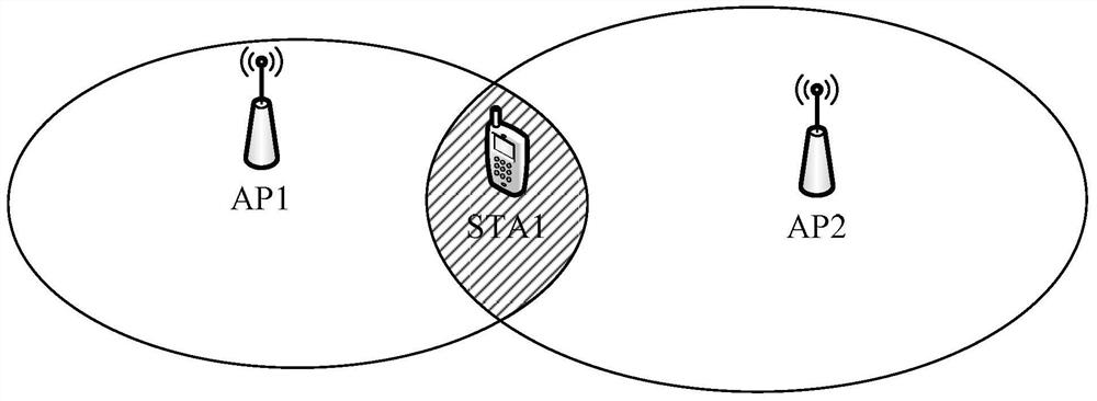 A method and device for eliminating access interference