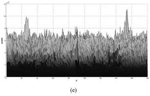 Target recognition method and device