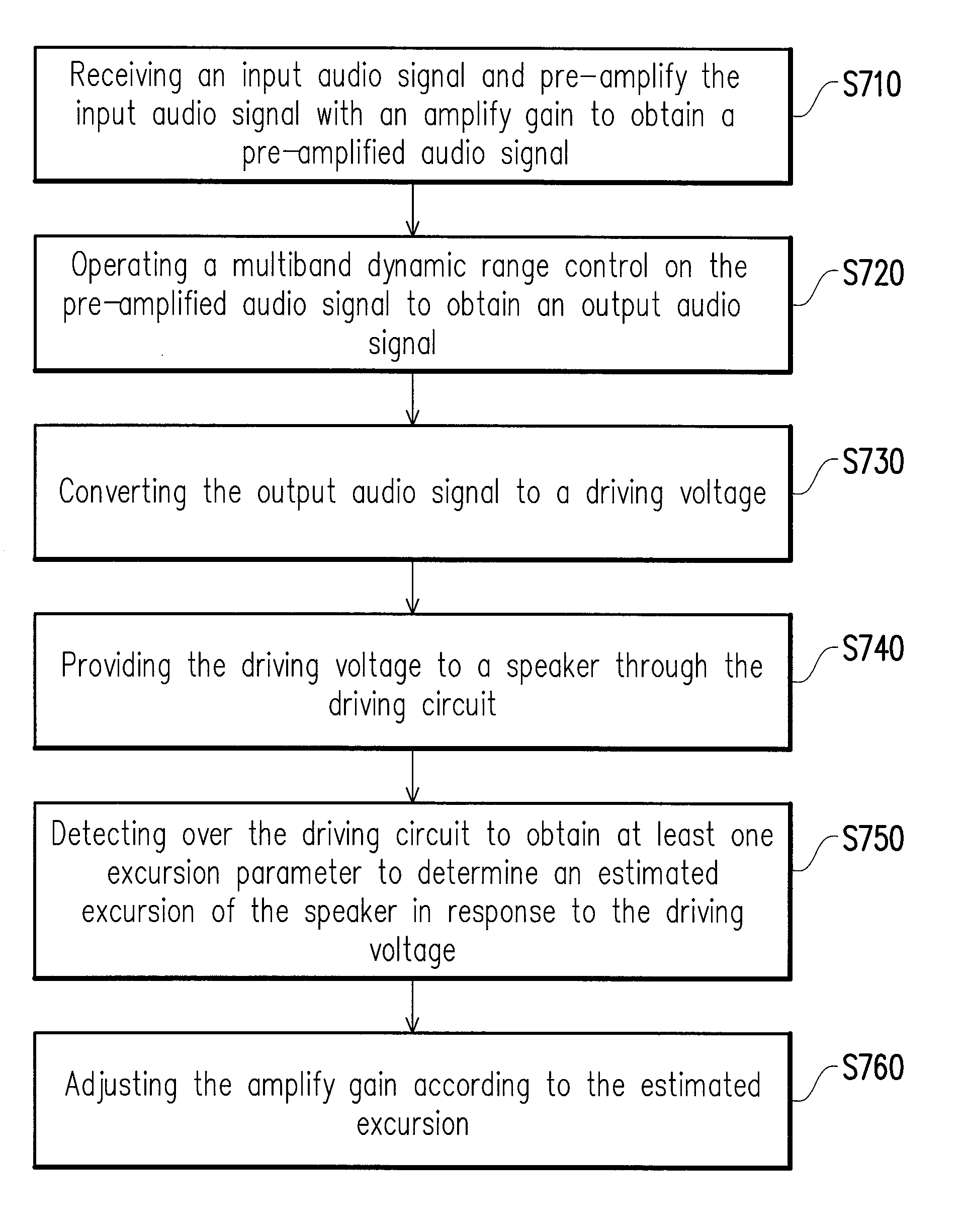 Sound producing system and audio amplifying method thereof