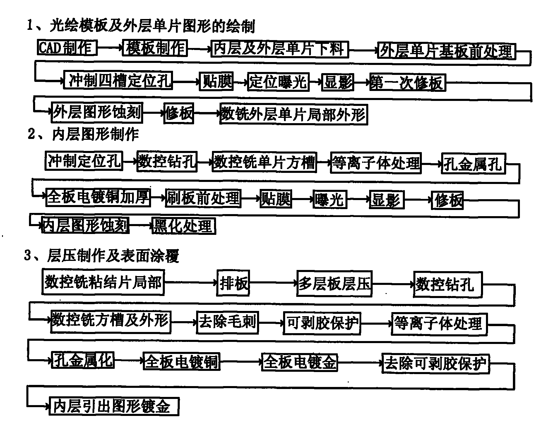 Method for preparing microwave high-frequency multi-layer circuit board