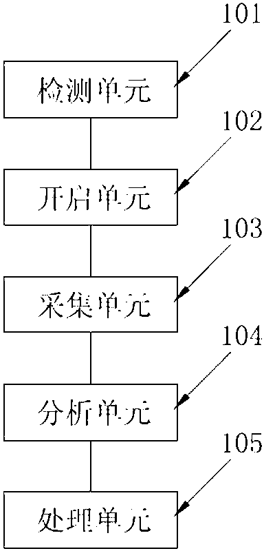 Pressure sensitivity adjustment method of touch screen and pressure sensitivity adjustment system of touch screen