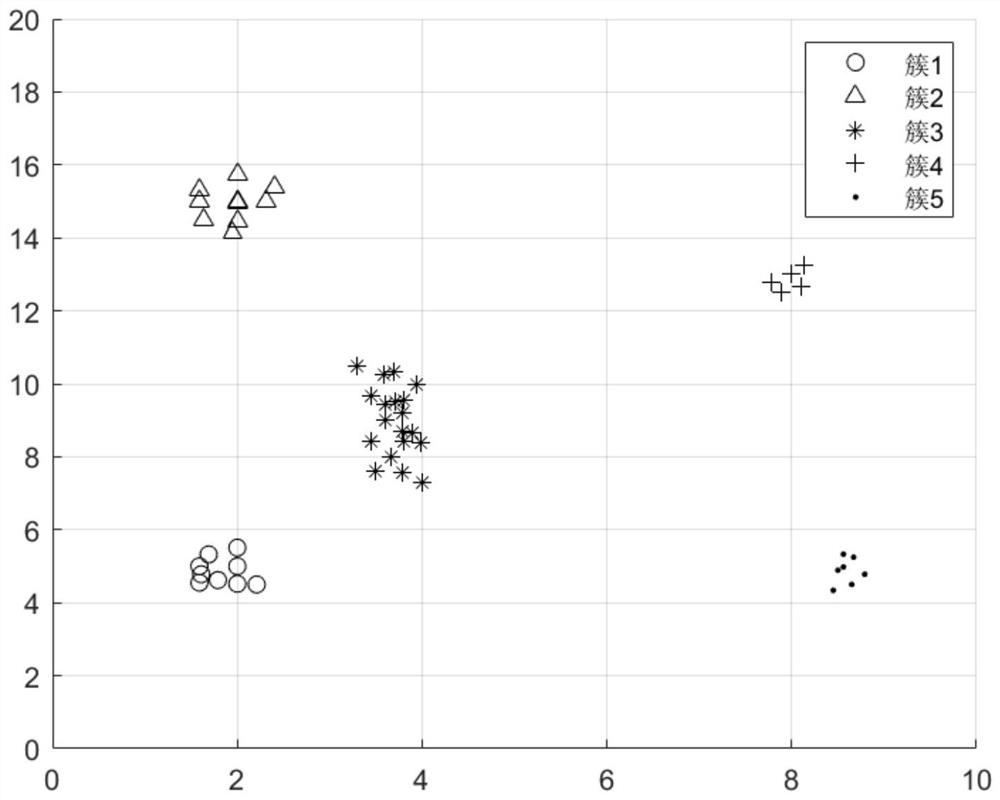 Traffic target identification method based on DBSCAN algorithm