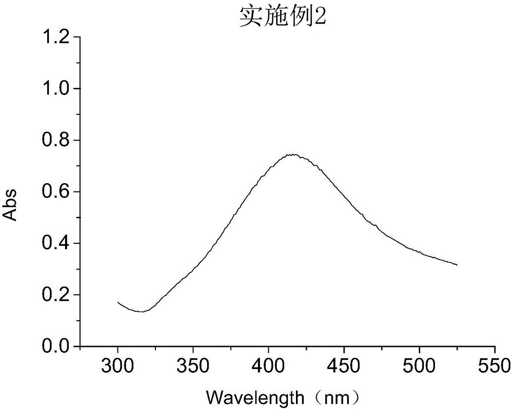 Synthesis method for spherical nano-silver particles and spherical nano-silver particles