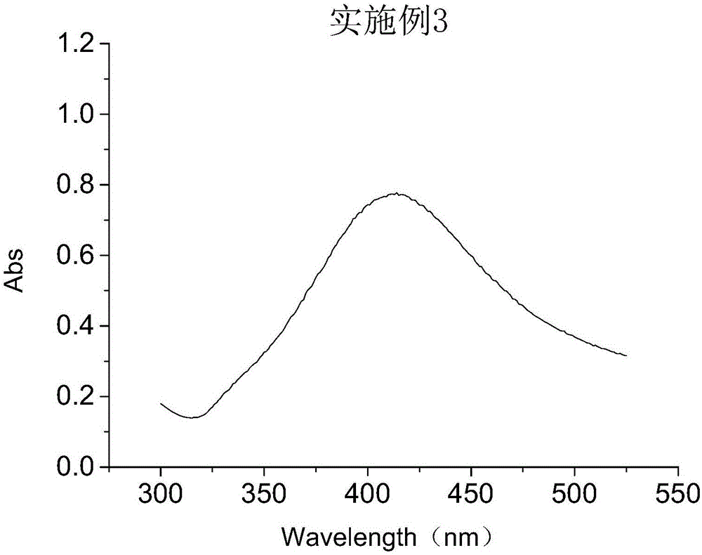 Synthesis method for spherical nano-silver particles and spherical nano-silver particles