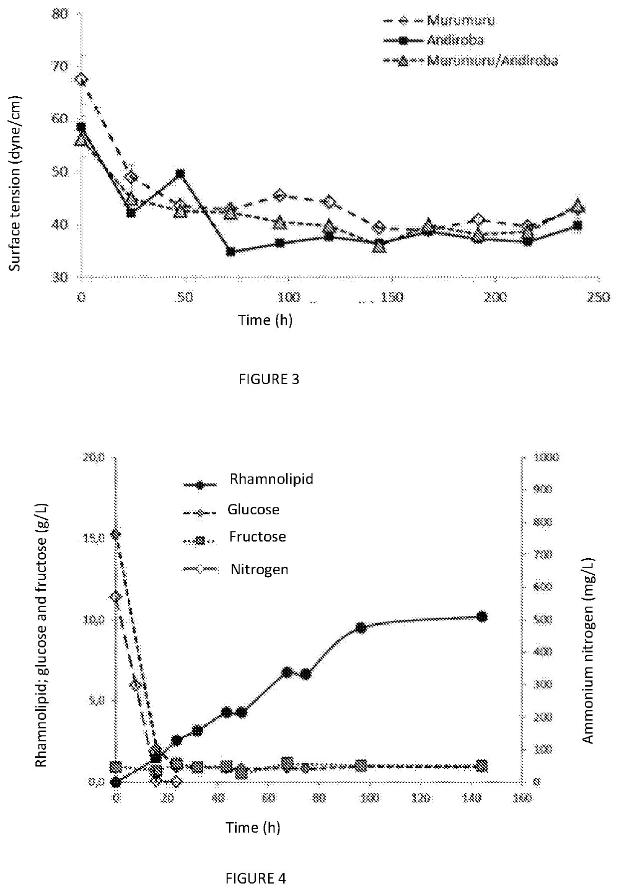 Process for producing a rhamnolipid produced by pseudomonas or enterobacter using andiroba or murumuru seed waste