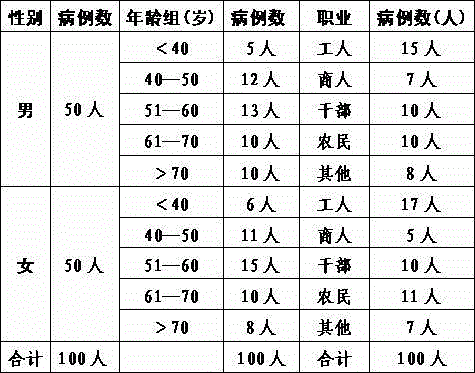 Traditional Chinese medicine composition for treating chronic cystitis