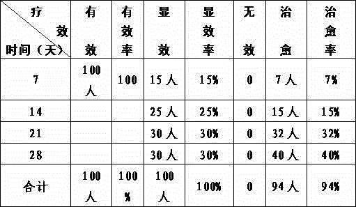 Traditional Chinese medicine composition for treating chronic cystitis