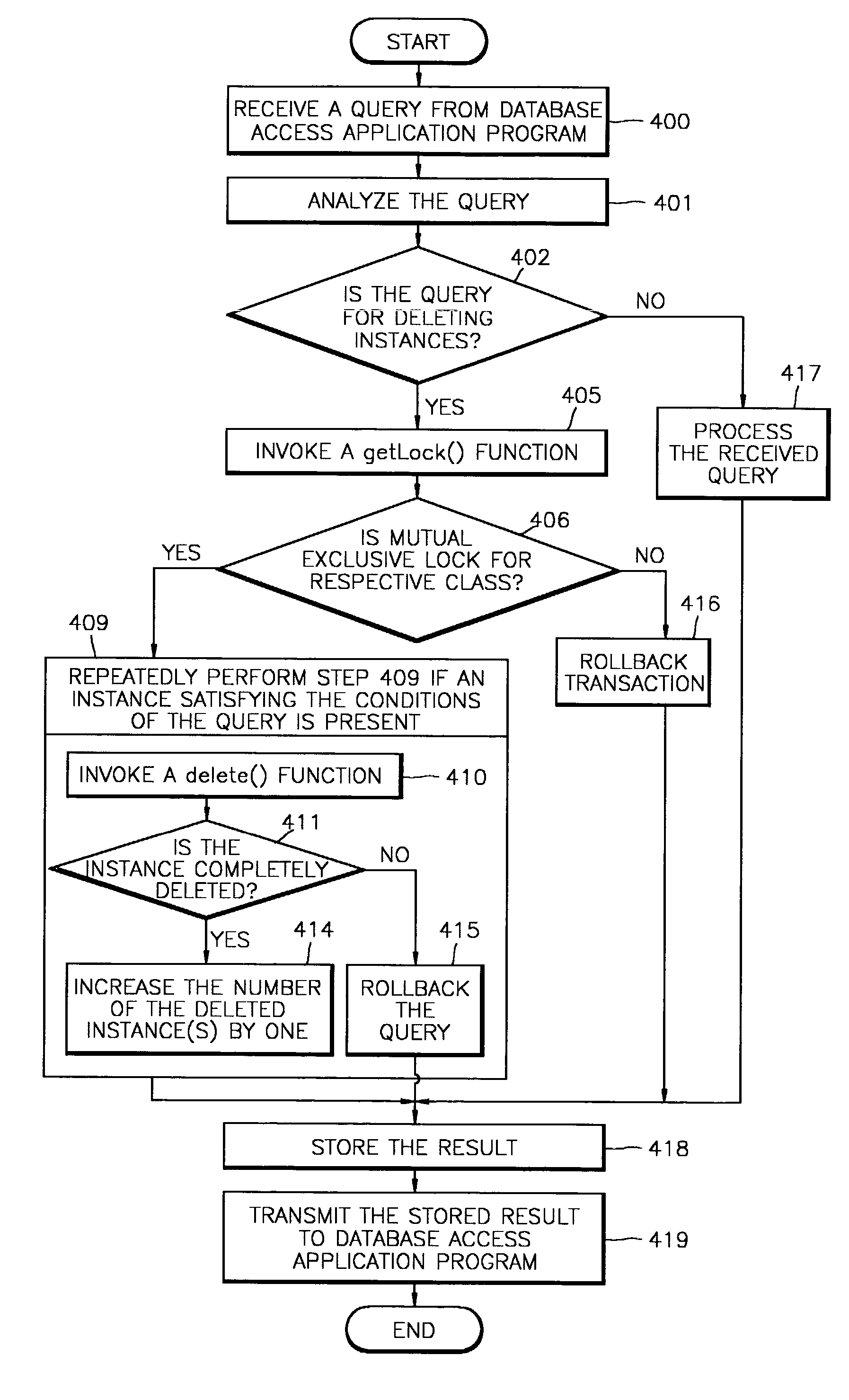 Object-relational database management system and method for deleting class instance for the same