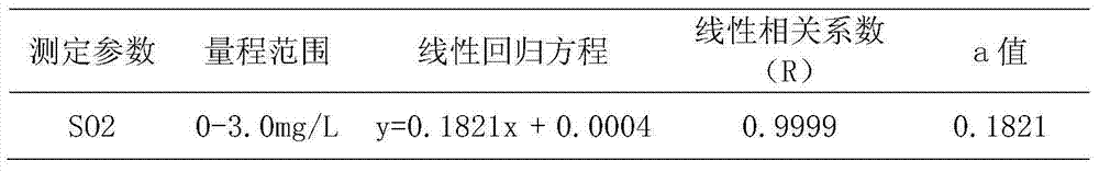 Multi-cuvette automatic analysis system and method and application of system and method