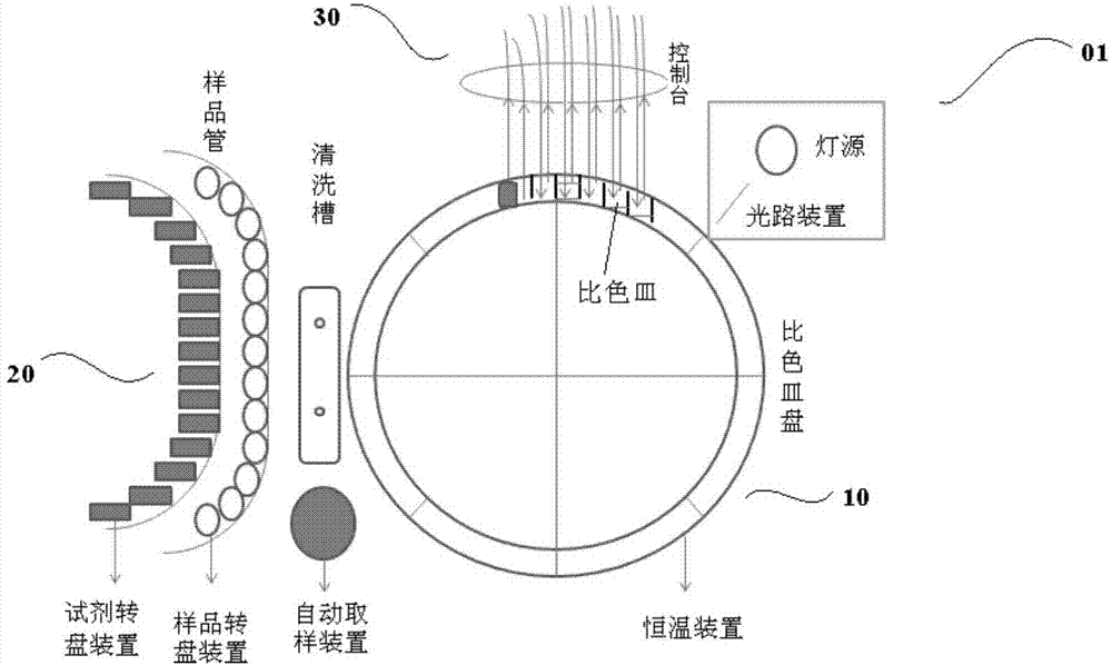 Multi-cuvette automatic analysis system and method and application of system and method