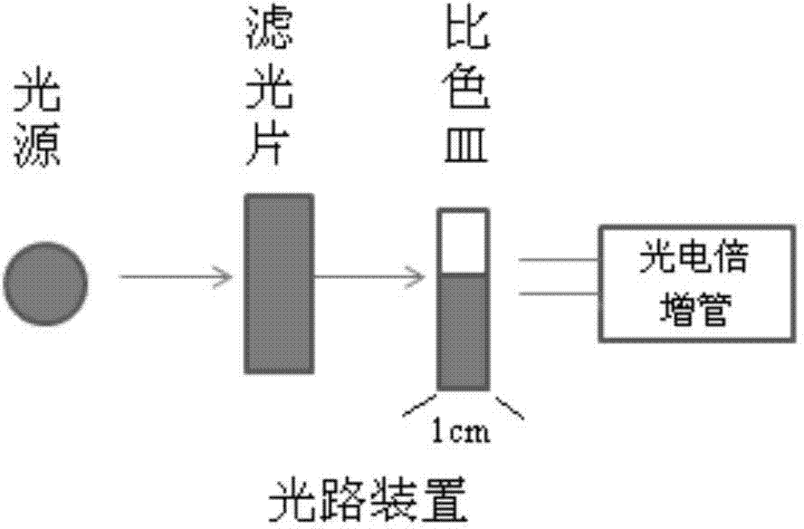 Multi-cuvette automatic analysis system and method and application of system and method