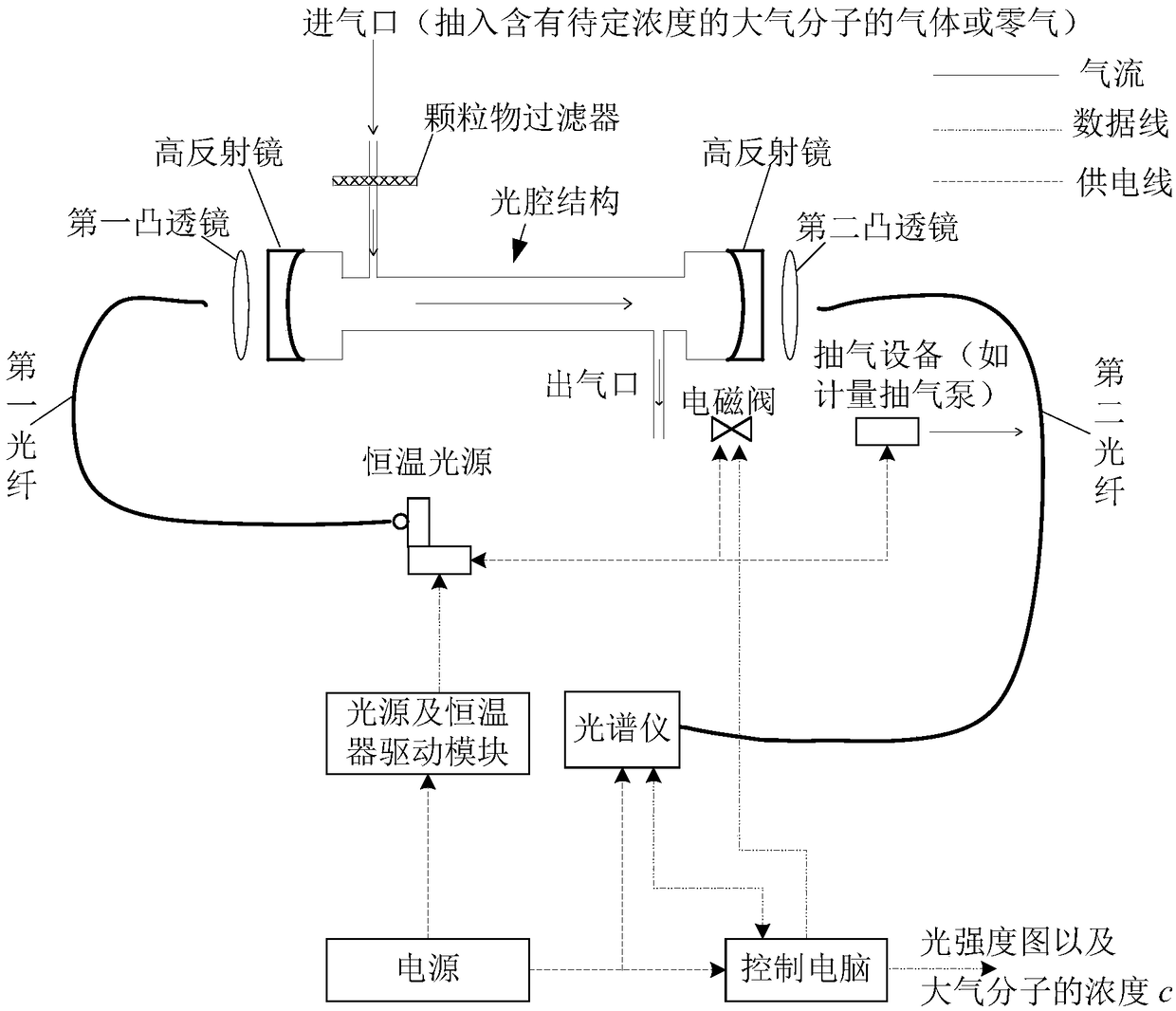 Temperature correction method of water molecule absorption coefficient