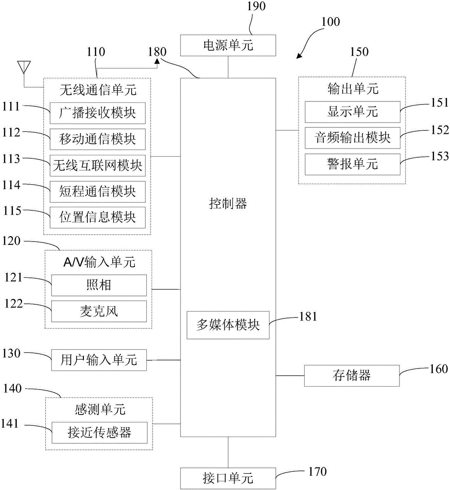 Map display device and method of mobile terminal