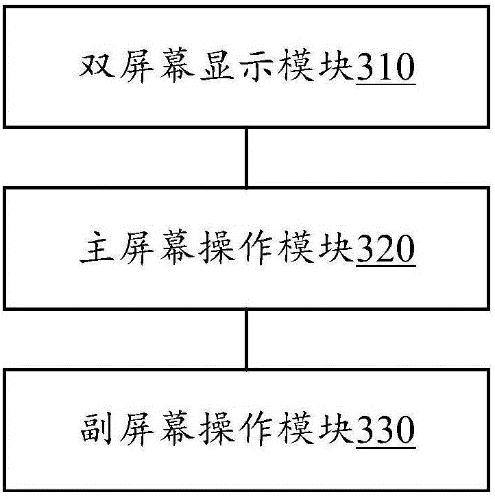 Map display device and method of mobile terminal