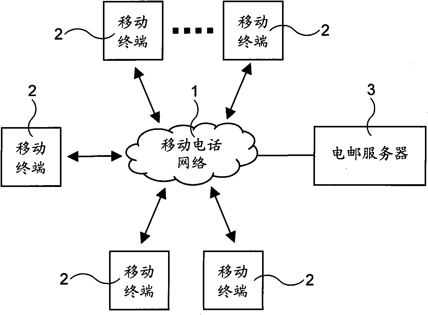 Charge e-mail (electronic mail) system and method for authenticating identity by use of mobile phone network