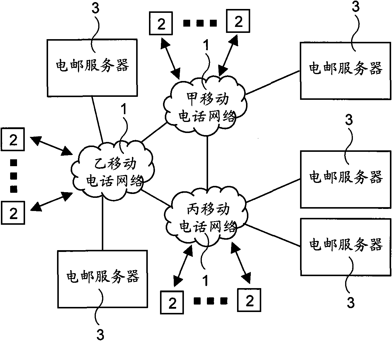 Charge e-mail (electronic mail) system and method for authenticating identity by use of mobile phone network