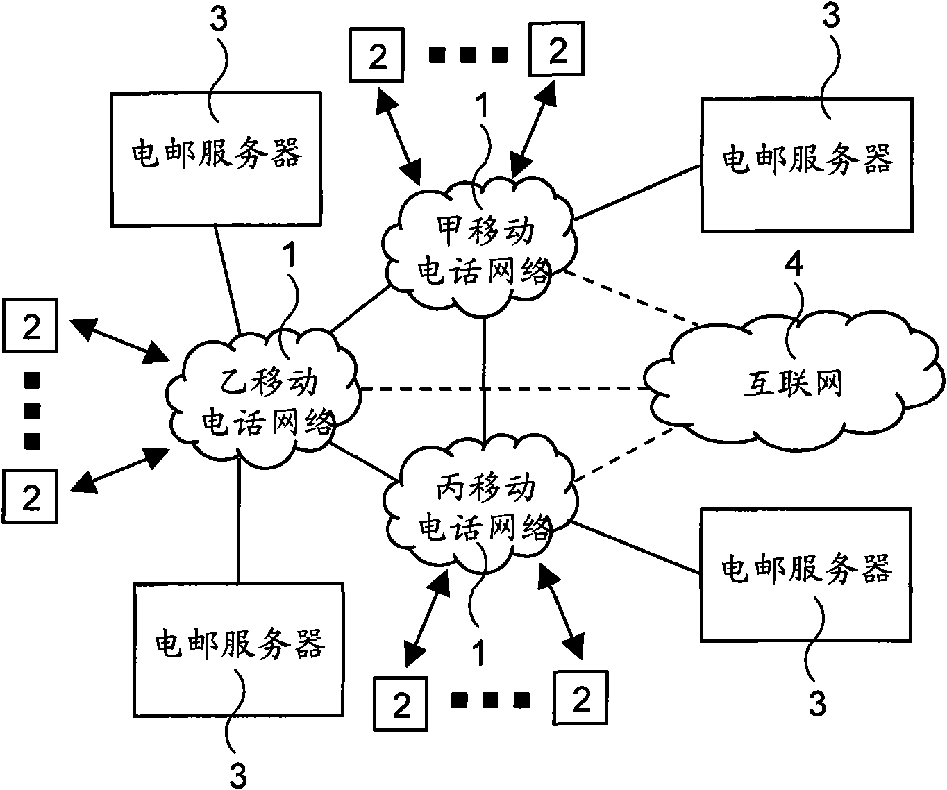 Charge e-mail (electronic mail) system and method for authenticating identity by use of mobile phone network